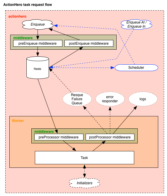 /static/images/tutorials/connection_flow_tasks.png